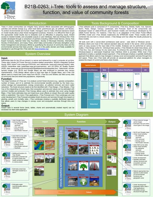AGU Fall Meeting 2011 Poster | PDF