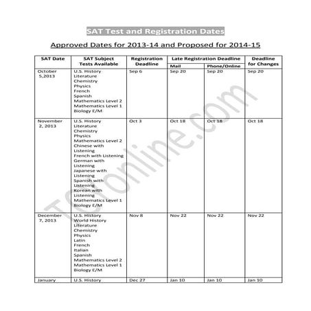 Sat test and registration dates