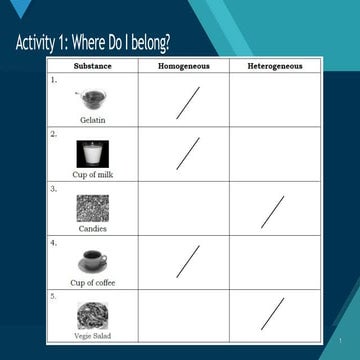 SATURATED vs. UNSATURATED Solutions PowerPoint.pptx