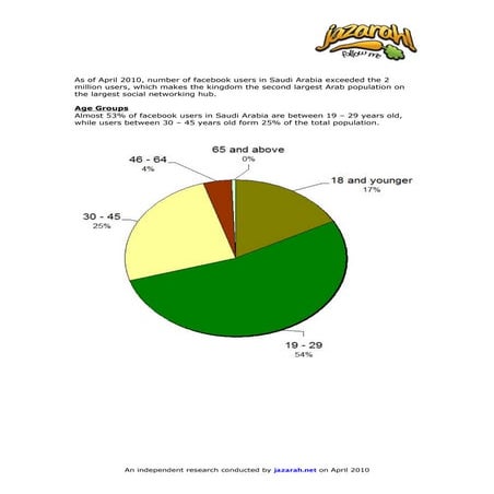 Jazarah.net: Saudi Arabia Facebook Fact Sheet – April 2010