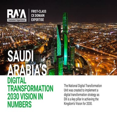How Saudi Arabia is leading the Digital Transformation Race