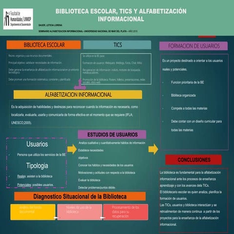 Sauer leticia tpn°4_semalfin