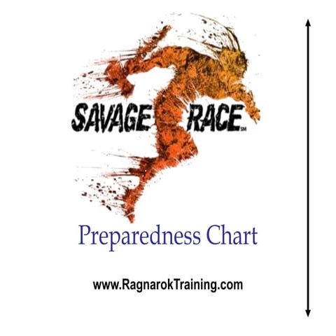 Savage Race Preparedness Chart