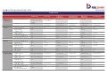 Trade support loan balance Trade support loan balance