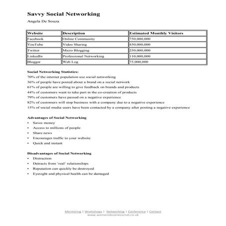 Savvy social networking