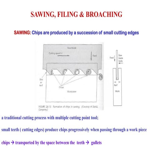 Sawing and broaching Machine Naman Dave