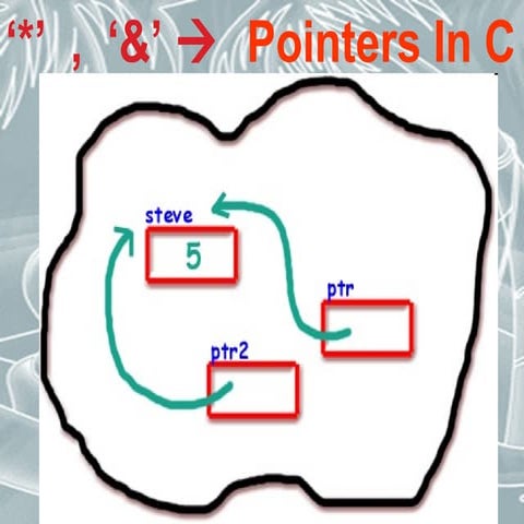 Pointer in C | PPT