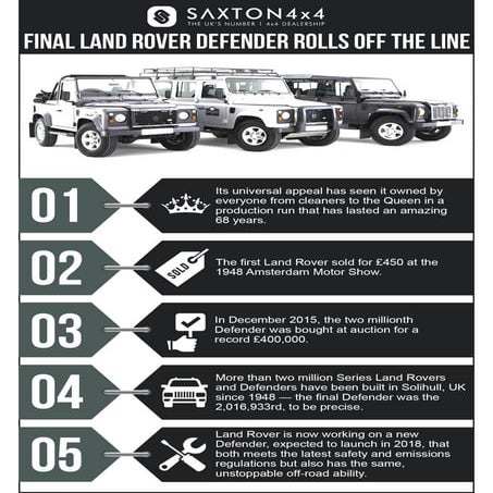 Land rover defender_bolivien_edition_folder | PDF