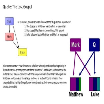Saying Gospels G And the Gospel of Thomas | PPTX