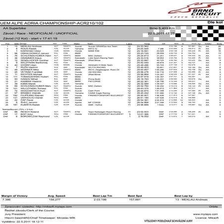 SBK race results