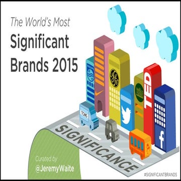 The World's Most Significant Brands?
