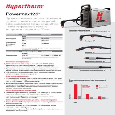 Профессиональная система Powermax125