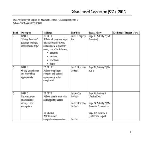 Sba in ops english form 2