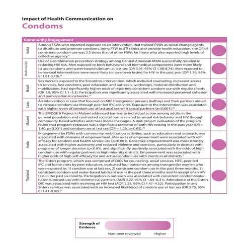  Condom Use Evidence Fact Sheet