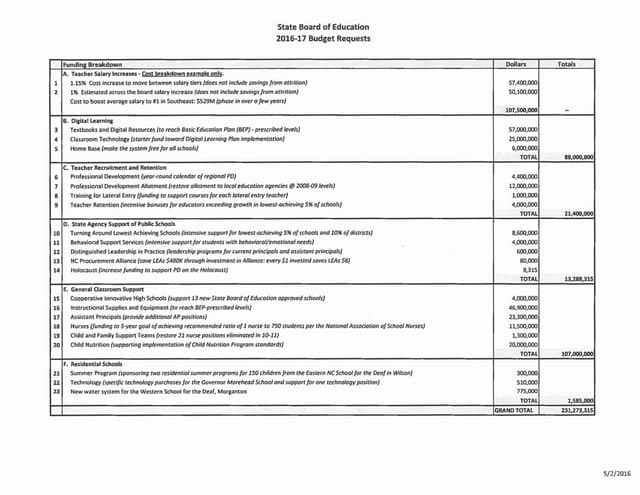 Write Checks According To Budget Priorities photo
