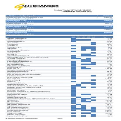 SBE Report (Through November 30, 2016)