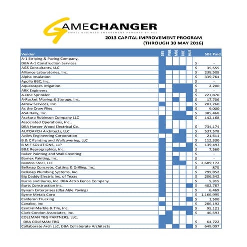 SBE Report: Capital Improvement Report
