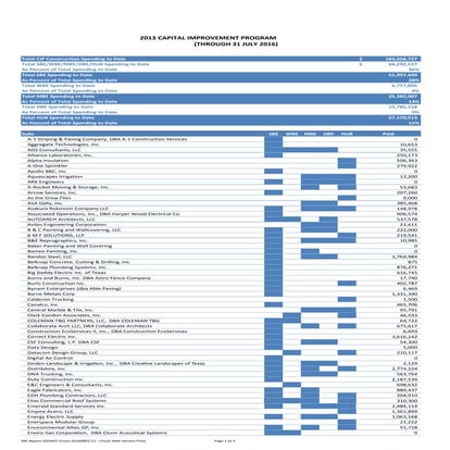 2013 Capital Improvement Program 