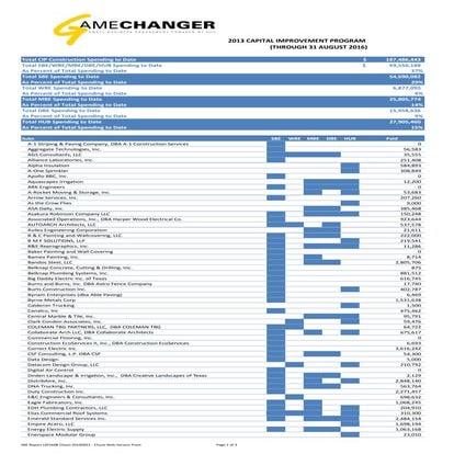 SBE Report (Through August 31, 2016)