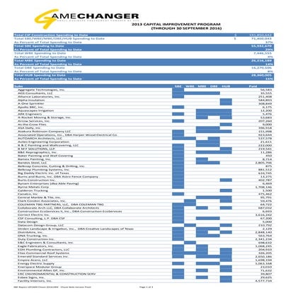 SBE Report (Through September 31, 2016)