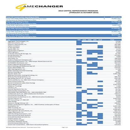 SBE Report (Through October 31, 2016)