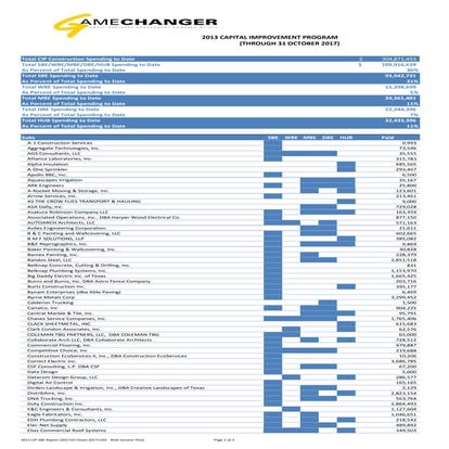 SBE Report October 2017