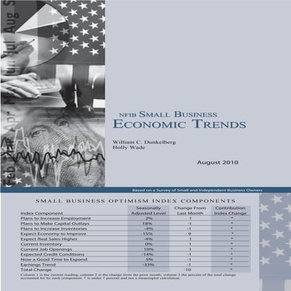 NFIB: Small Business