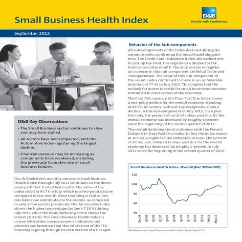 Small Business Health Index Sept. 2012
