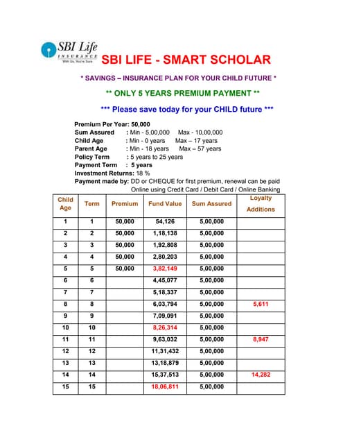 Sbi Life Smart Bachat Premium Chart