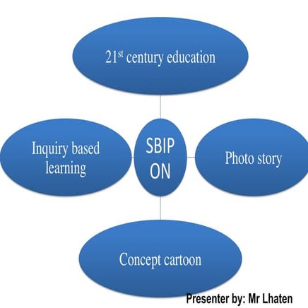 21st century Edn. and strategies( School Based Inservice program)