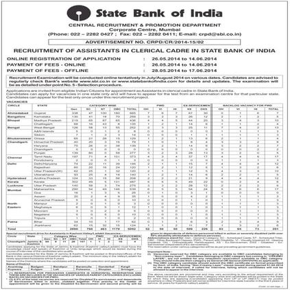 SBI Clerk 2014 Recruitment Notification – 5092 Vacancies www.sbi.co.in