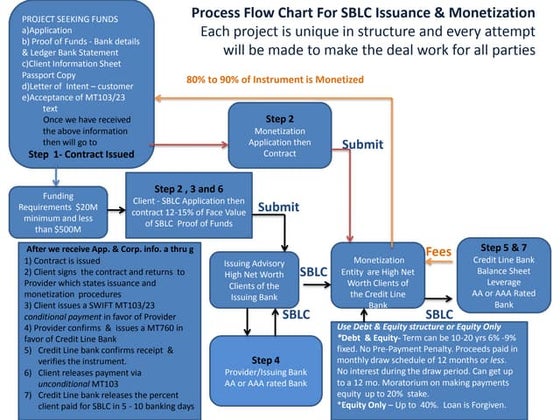 Mortgage Life Cycle (1).pptx