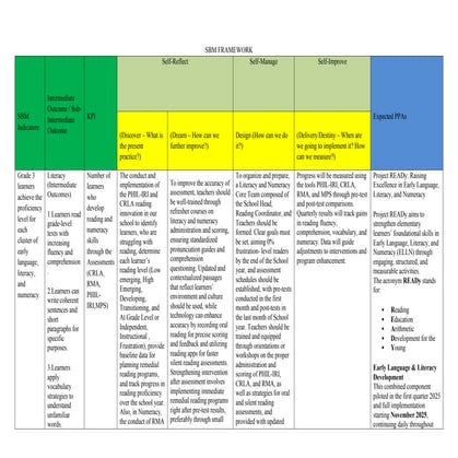 sbm for teachers purpose sbm for teacose