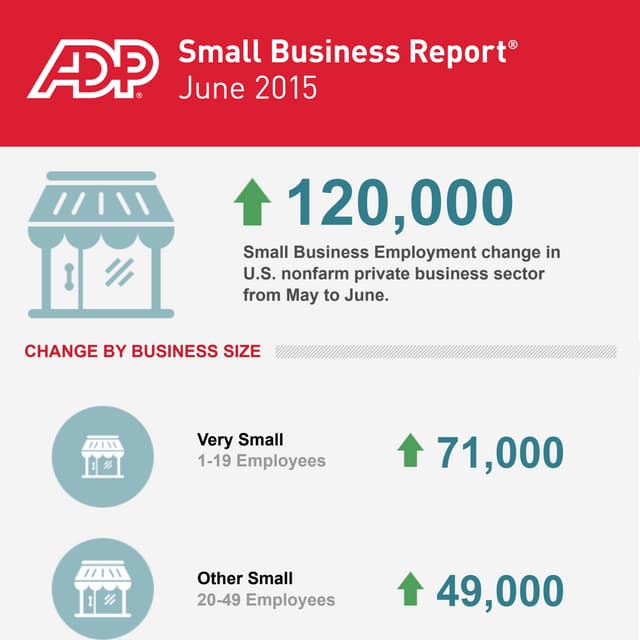 Small Business Report: July 2015