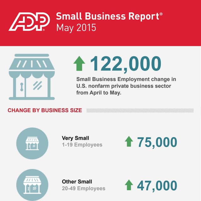 Sb rinfographic may2015
