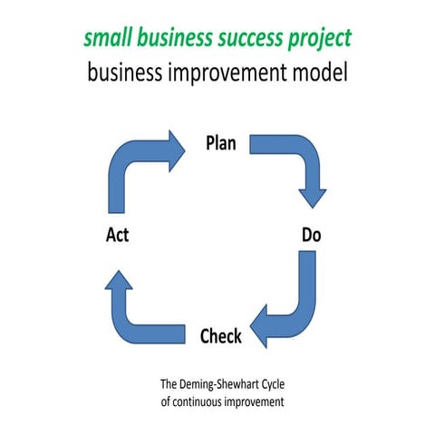 The Keys to Small Business Success 