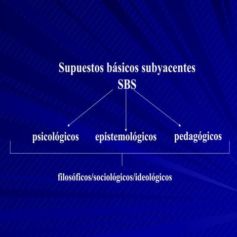 SBS  y aprendizaje 