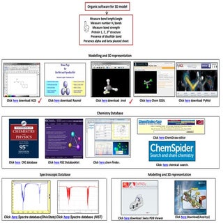 IB Chemistry on ICT, 3D software, A...