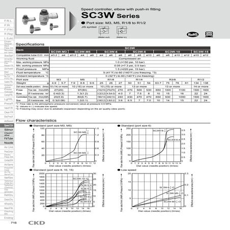 Reguladora de Fluxo - SC3W Series Specifications - ckd corporation 