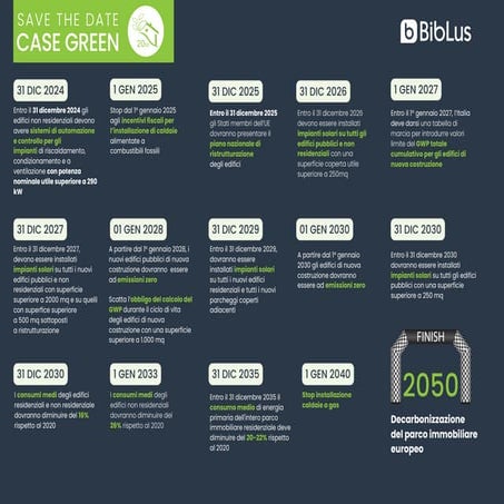 Roadmap to Zero-Emission and Energy-Efficient Buildings by 2050 | PDF