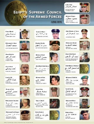 Egypt's Supreme Council of the Armed Forces Organizational Chart