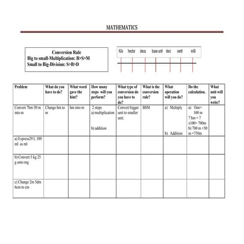 Scaffolded Maths Worksheet-Measurement