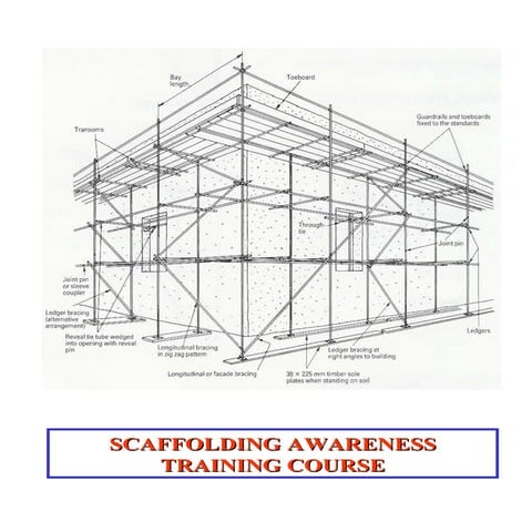 Scaffolding awareness presentation