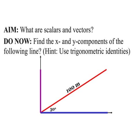 Scalars-and-Vectors resolution adding subtracting