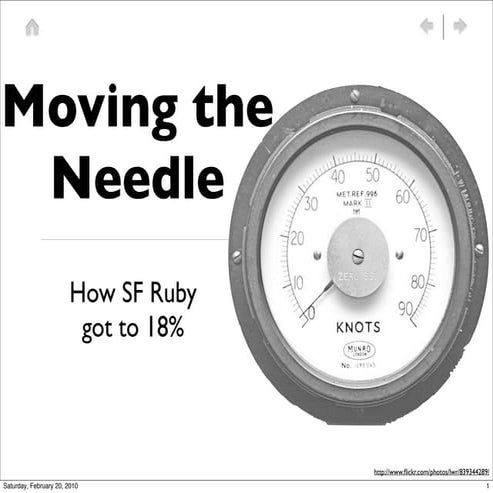 Moving the Needle: How SF Ruby Got to 18%