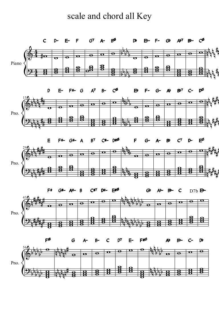 Scale And Chord All Key Piano Scale And Chord All Key Piano