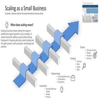 Scaling as a Small Business | PPTX