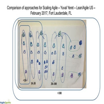 Scaling approaches comparison - Lean/Agile US 2017