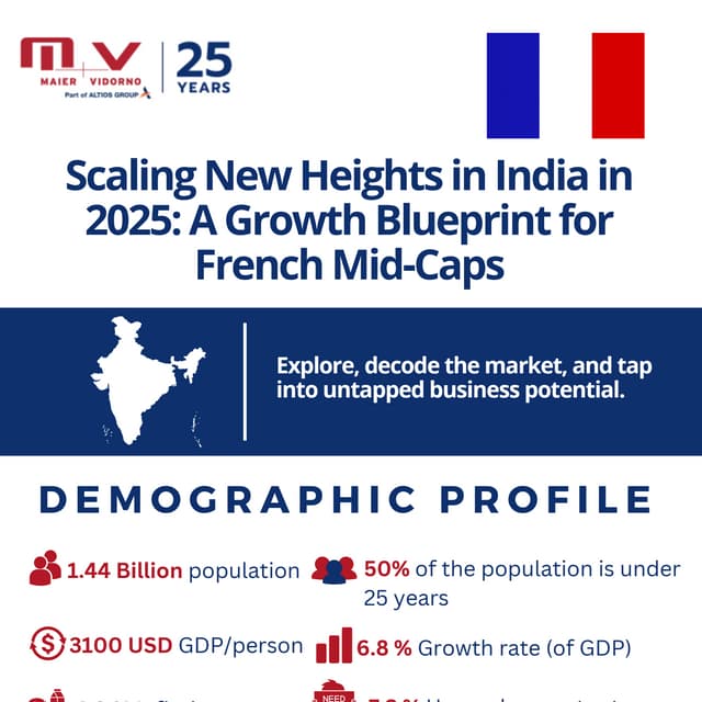 India Infographics 2025: Trade, Investment, and Economic Growth Outlook ...