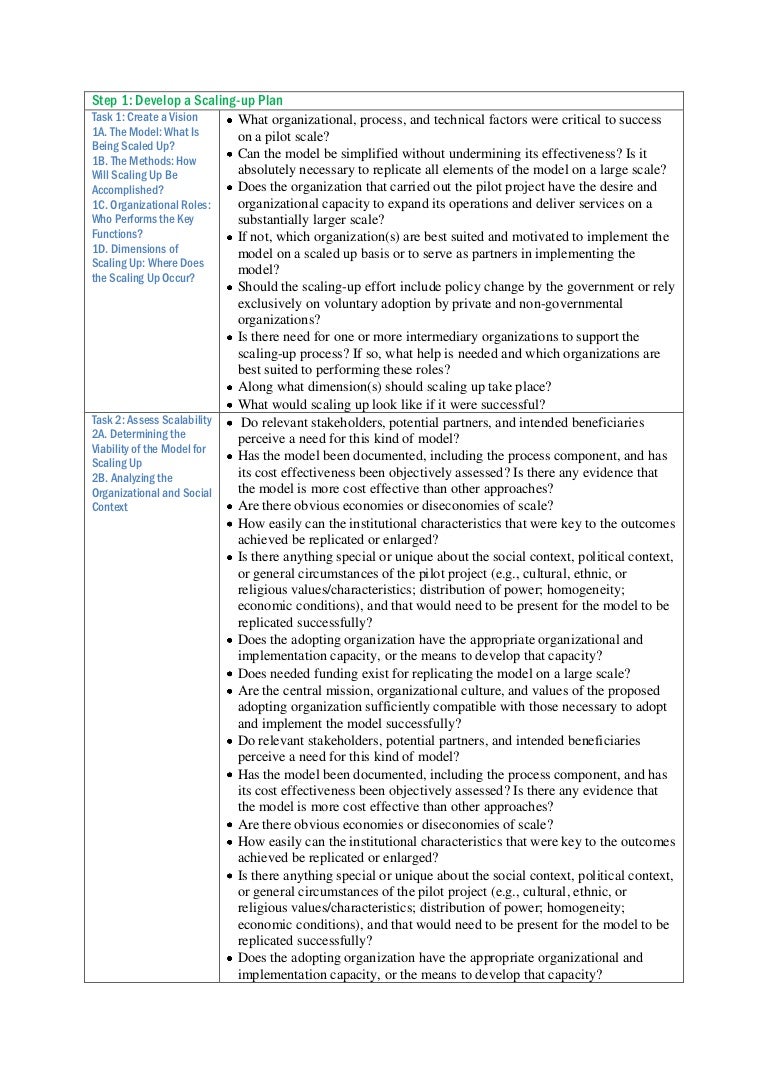 Scaling up task list